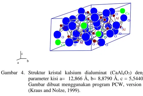 Gambar 4. Struktur kristal  kalsium dialuminat (CaAl 4 O 7 ) dengan parameter kisi a=  12,866 Å, b= 8,8790 Å, c = 5,5440 Å.
