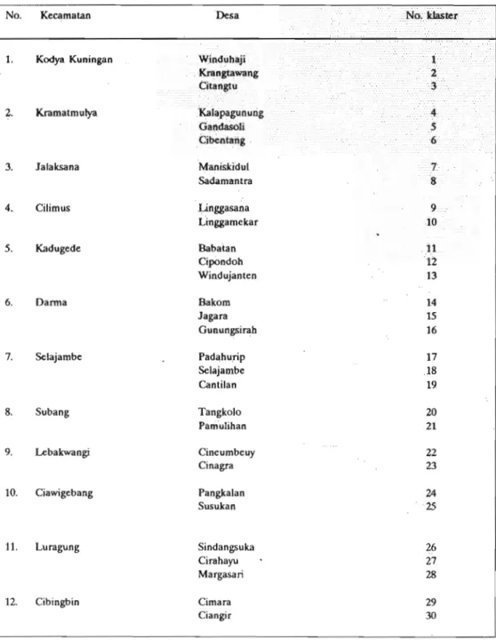 Tabel  1.  Daftar  nama  desa  dan  kecamatan  yang  ikutserta  dalam  penelitian  di  Kabupaten  Kungingan, Jawa  Barat