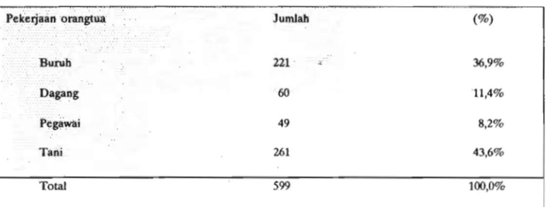 Tabel  2.  Jenis  peke rjaan  orangtua anak yang  diteliti. 