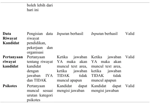 Tabel 2. Tabel User Acceptance Testing 