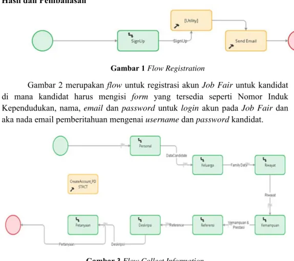 Gambar 1 Flow Registration 