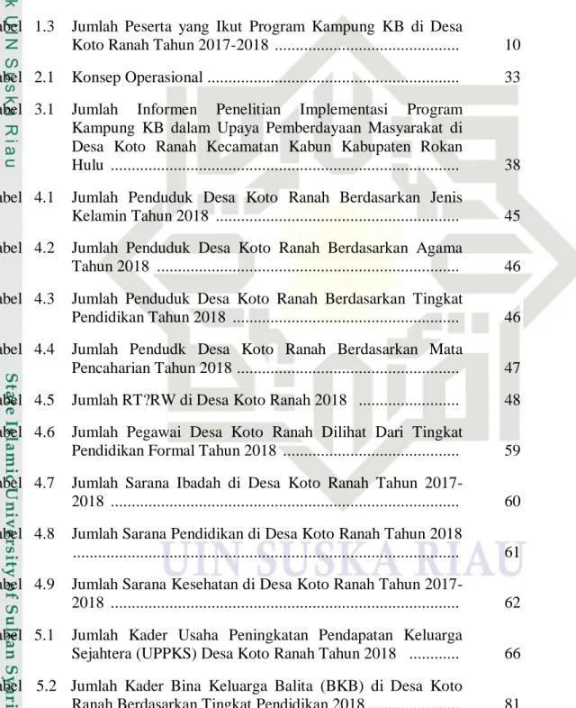 Tabel   1.1  Jumlah  Pembentukan  Kampung  KB  di  Kabupaten  Rokan 