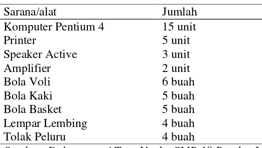 Tabel 2. Prasarana SMP 19 Bandar Lampung
