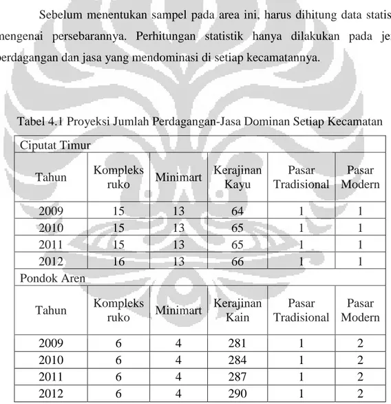 Tabel 4.1 Proyeksi Jumlah Perdagangan-Jasa Dominan Setiap Kecamatan Ciputat Timur