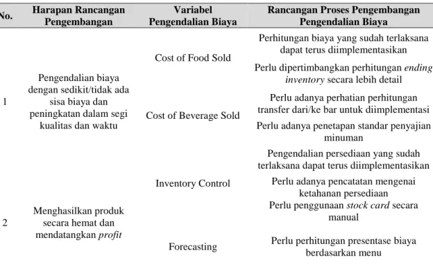 Tabel 5. Tabel Rancangan Proses Pengendalian Biaya yang Diajukan 