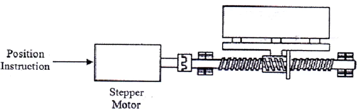 Gambar 1.Diagram Open Loop Control Sistim (Suh,et.al., 2008) 