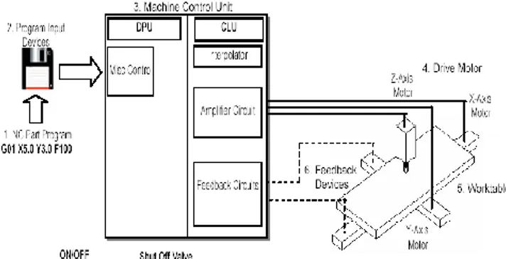 Gambar 4kodeinstruksi  b. Perangkat input program 