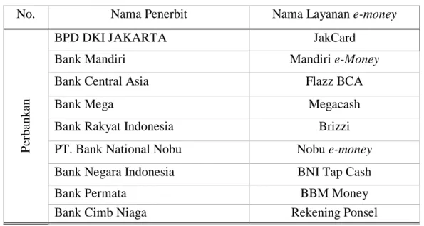 Tabel 1.2     Lembaga Penerbit e-money di Indonesia 