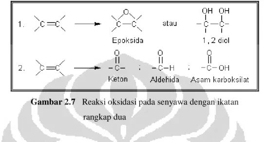 Gambar 2.7   Reaksi oksidasi pada senyawa dengan ikatan  rangkap dua  