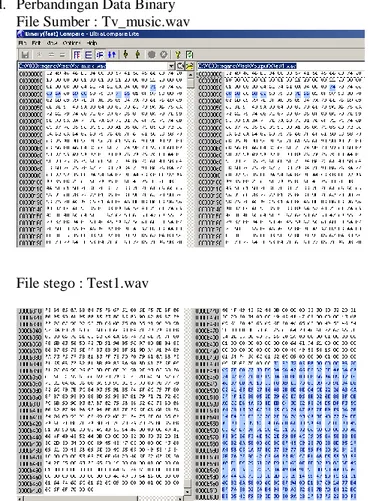 Gambar 20 Perbandingan data binary File Sumber dan file  stego  Tv_music.wav dengan Test1.wav 