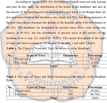 Table 1. The Types of Tense and Their Occurrences in the Headlines  