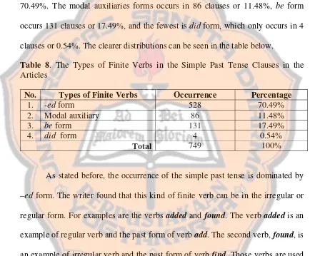 Table 8. The Types of Finite Verbs in the Simple Past Tense Clauses in the 