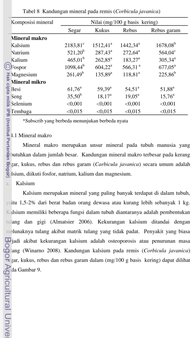 Tabel 8  Kandungan mineral pada remis (Corbicula javanica) Komposisi mineral  Nilai (mg/100 g basis  kering) 