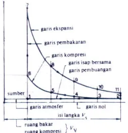 Gambar 2.3. Siklus Motor 4 Langkah
