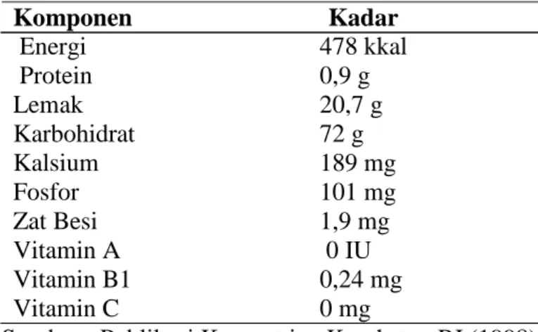 Tabel 2. Komposisi kandungan gizi pada kripik singkong  (per 100 g)  Komponen                               Kadar   Energi   Protein  Lemak  Karbohidrat  Kalsium  Fosfor  Zat Besi  Vitamin A  Vitamin B1  Vitamin C  478 kkal 0,9 g 20,7 g 72 g 189 mg 101 mg 