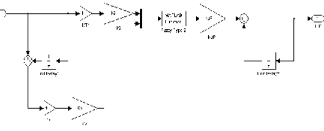 Gambar 3 adalah fungsi keanggotaan  input dari fuzzy  Type-2 PI yaitu berupa error (e p ) dan delta error (e v )