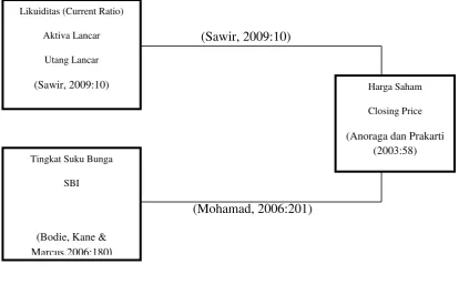 Gambar 2.1 