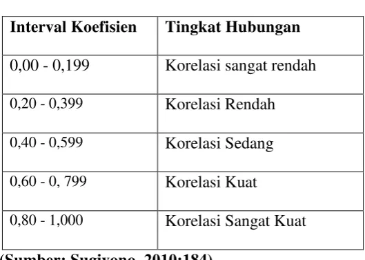 Tabel 3.2 