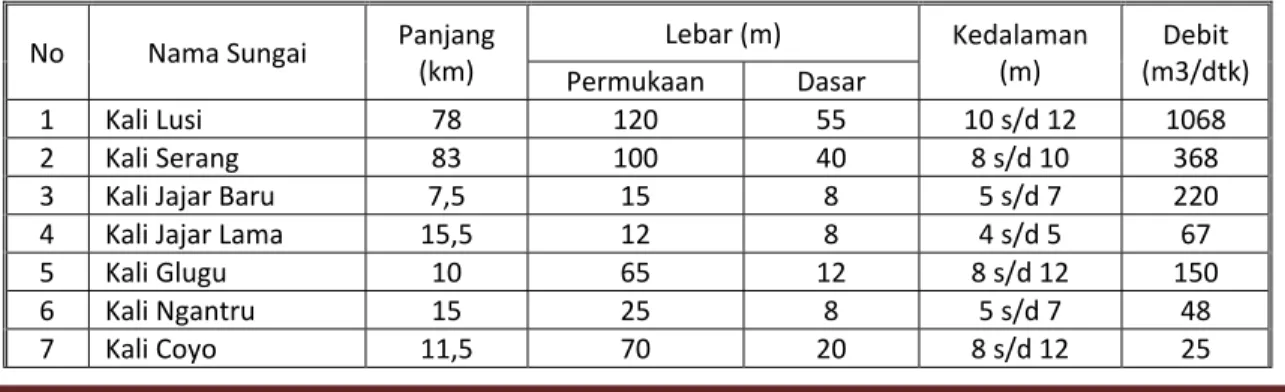 Tabel 3.2  Inventarisasi Sungai di Kabupaten Grobogan Tahun 2010 