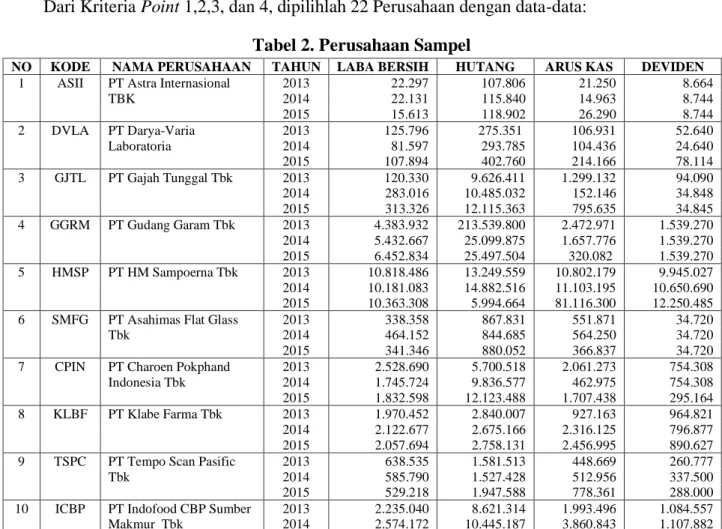 Tabel 2. Perusahaan Sampel 