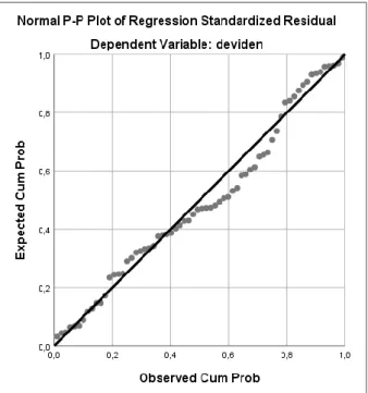 Gambar 2. Uji Normalitas P-P plot 