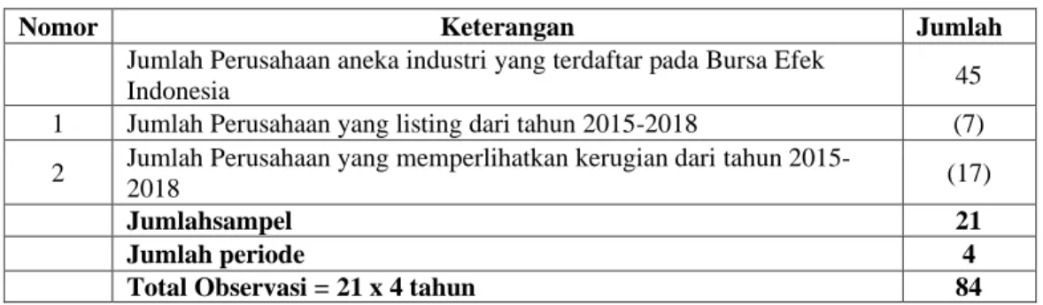 Tabel 2.1  Tabel Pemilihan Sampel 