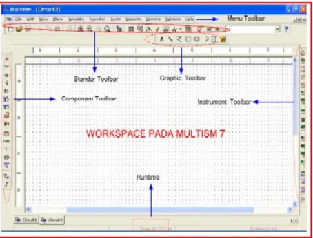 Gambar 3. Workspace multisim  C.  Metode Kegiatan PPM 