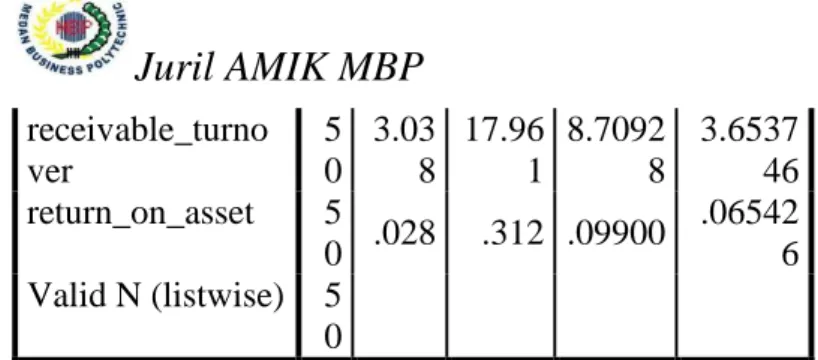 Tabel 1.2 Uji Asumsi Klasik dengan Kolmogorov-Smirnov  One-Sample Kolmogorov-Smirnov Test 