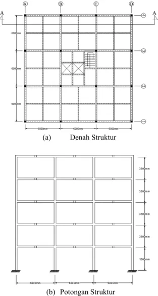 Gambar 2. Dimensi struktur yang digunakan 1. Model Jepit (MJ): model dengan perletakan jepit
