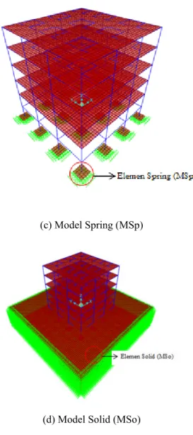 Gambar 3. Model Dengan Variasi Tipe Struktur Bawah 3.2 Pemodelan Struktur