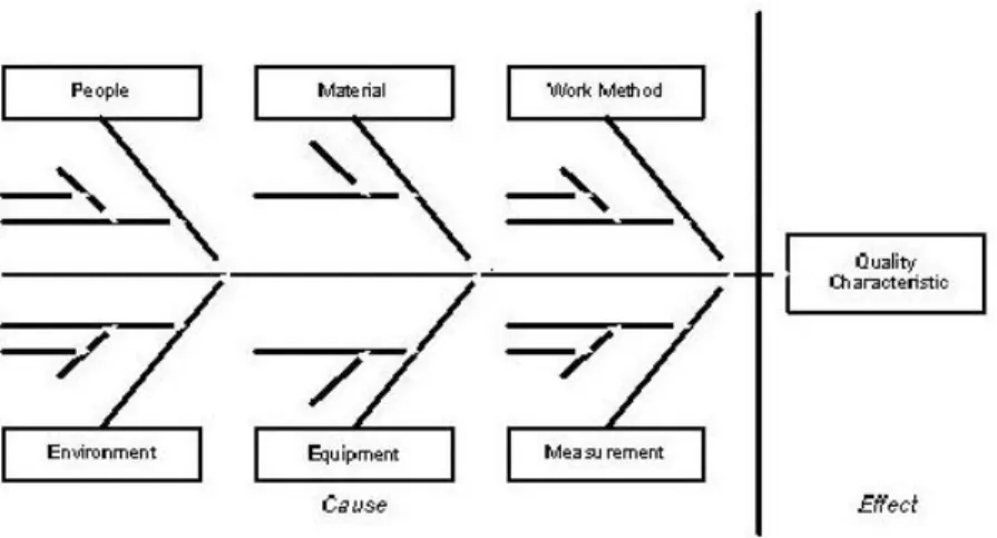 Diagram 2.2 Contoh Diagram Sebab Akibat 
