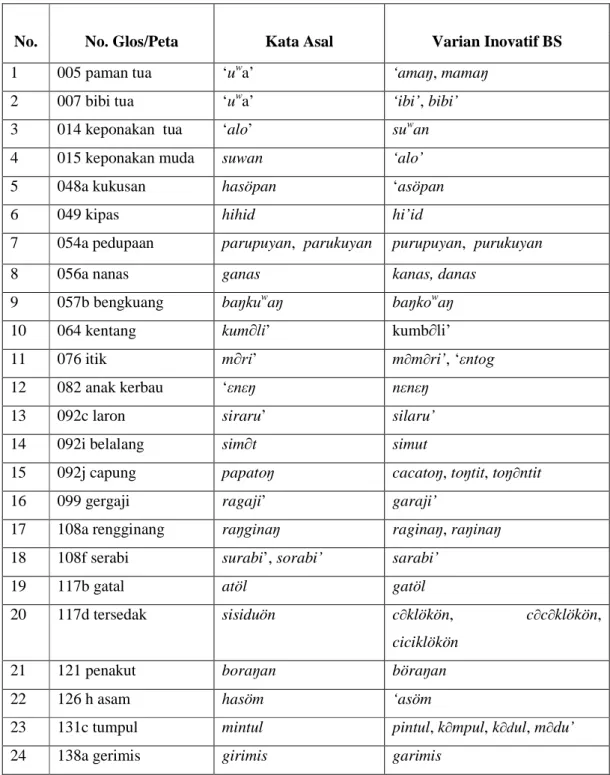 Tabel 1 Entitas Kata Asal dan Varian Inovatif Berjenis Inovasi Internal dalam Bahasa Sunda