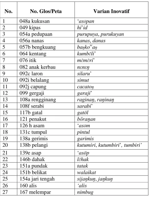 Tabel 4 Entitas dan Distribusi Geografis Inovasi Fonetis Bahasa Sunda