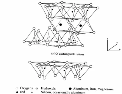 Gambar II.7 Struktur ruang montmorillonite 