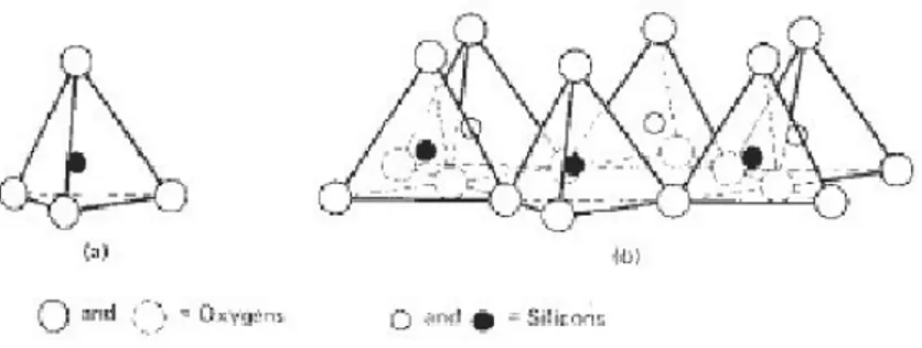 Gambar II.2 Struktur kristal silika 
