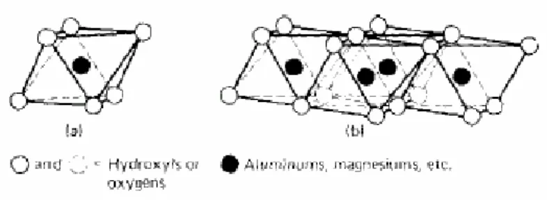 Gambar II.3 Struktur kristal alumina 