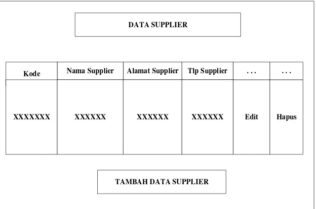 Gambar 4.19 Form Data Supplier 