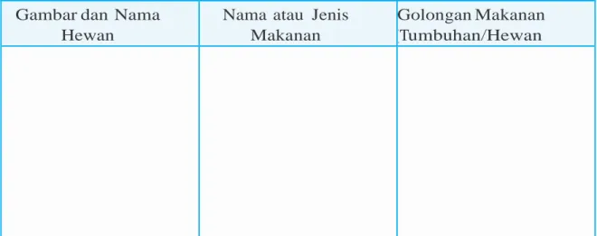 Gambar dan Nama  Hewan 