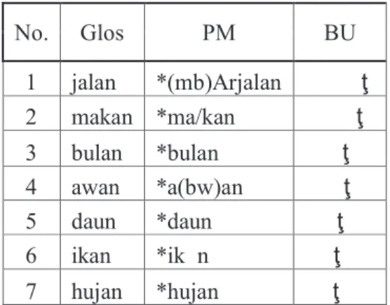 Tabel 1: Contoh Inovasi Denasalisasi PM 