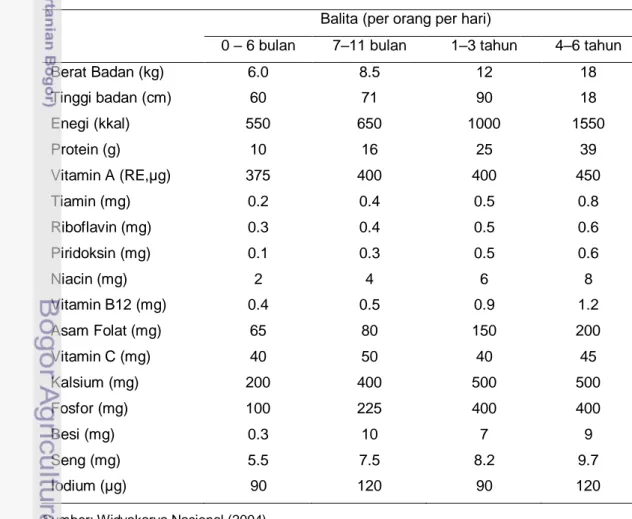 Tabel 4  Angka kecukupan zat gizi rata-rata yang dianjurkan untuk bayi dan anak     balita (per orang per hari) 