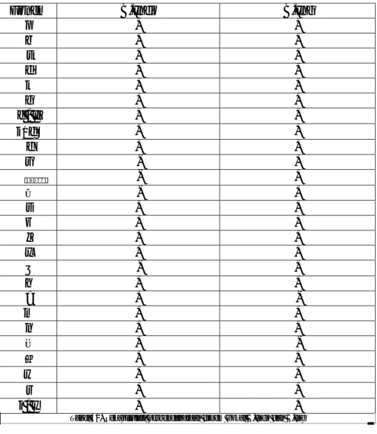 Tabel 40. Rekapitulasi perbendaharaan fonem vokal B.Indo dan B.Ing