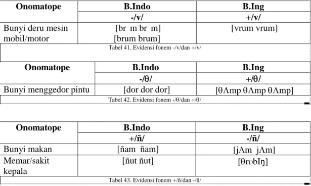 Tabel 41. Evidensi fonem -/v/dan +/v/