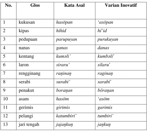 Tabel Variasi yang Menunjukkan Perubahan Leksikal Parsial Bahasa Sunda Bogor