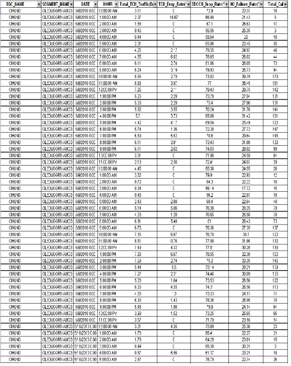 Table Data Performansi  