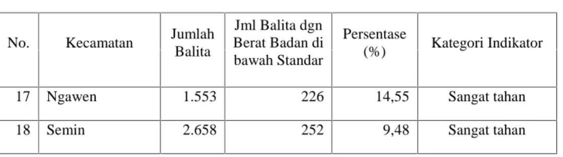 Tabel 5. Persentase Penduduk yang Dapat Mengakses Air Bersih