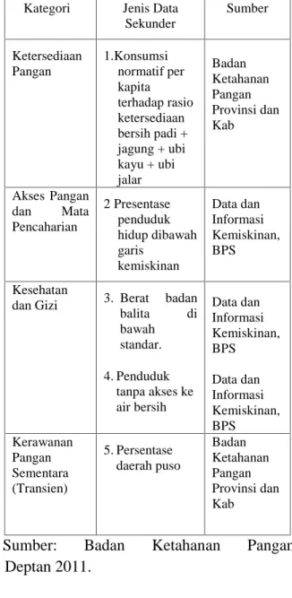 Tabel 1. Data Sekunder