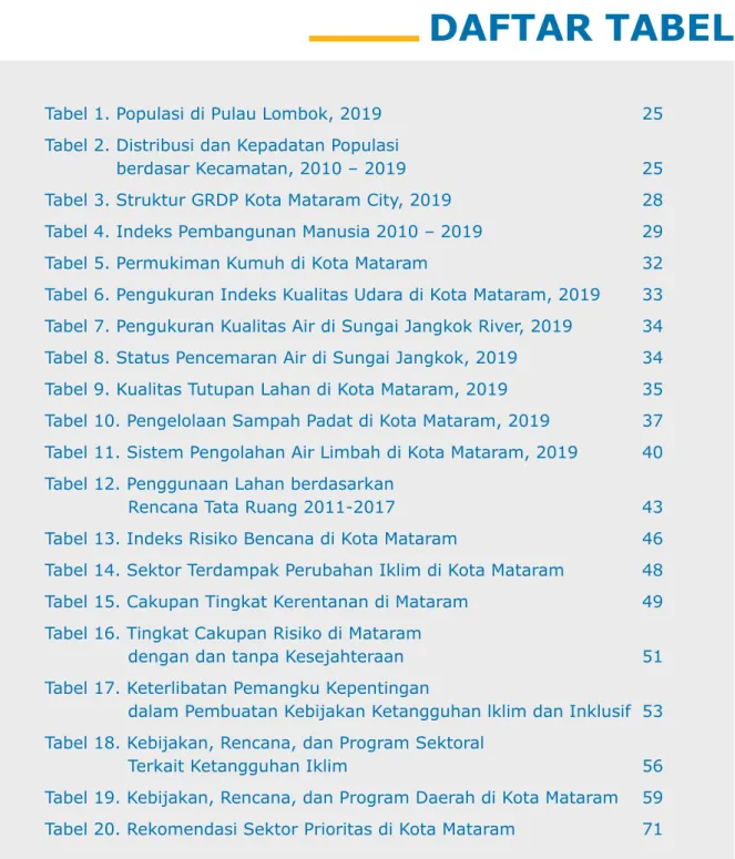 Tabel 1. Populasi di Pulau Lombok, 2019    25 Tabel 2. Distribusi dan Kepadatan Populasi  