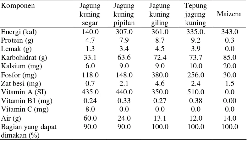 Tabel 2   Komposisi kimia dan zat gizi berbagai jenis jagung per 100 g bahan 