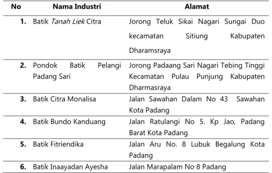 Tabel 1. Industri Batik  Tanah Liek  di Sumatera Barat 