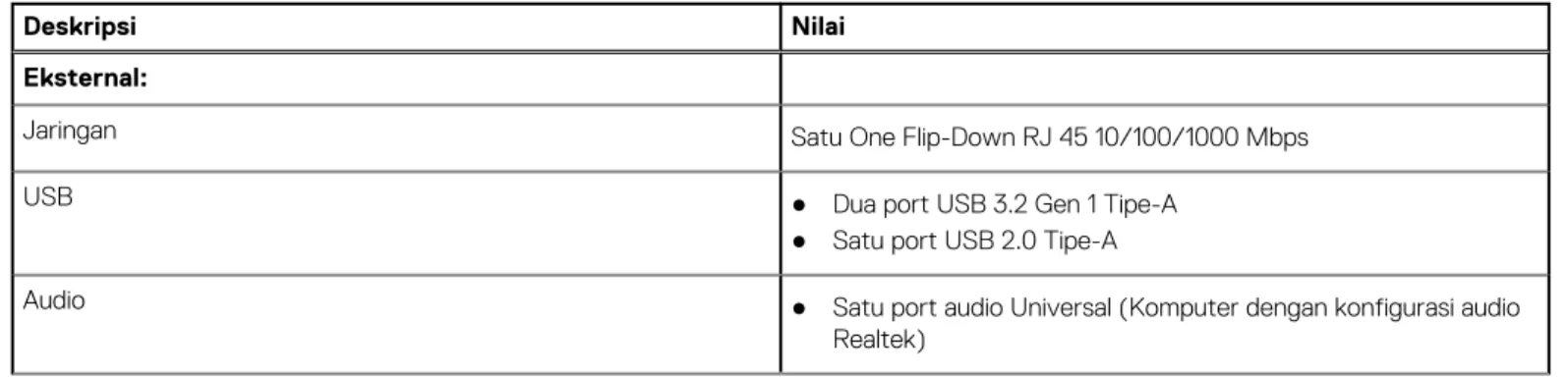 Tabel 7. Port dan konektor eksternal (lanjutan)